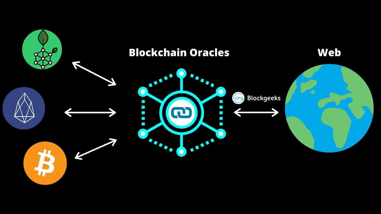 Blockchain Oracles